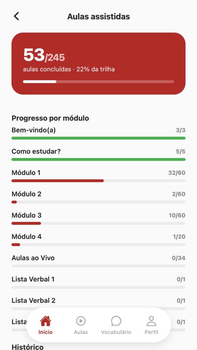 Relatório de aulas assistidas com progresso por módulo